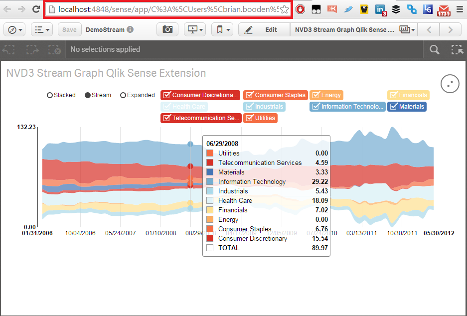 Localhost Qlik Sense Stream Chart.png